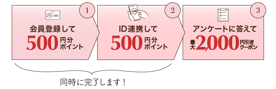 3ステップの説明画像