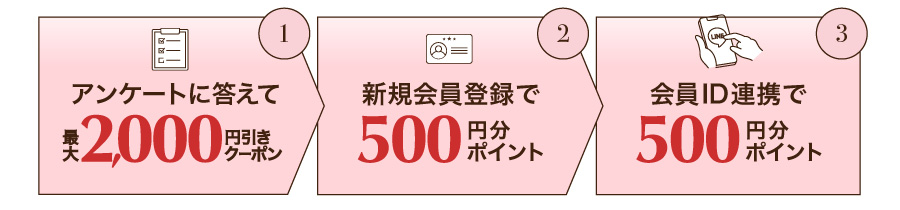 3ステップ説明